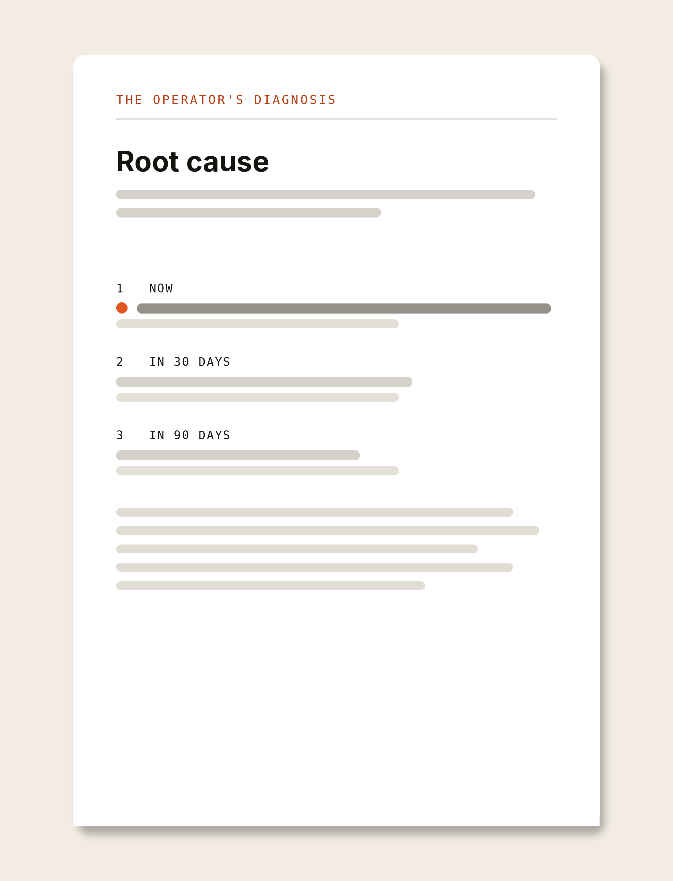 A one-page written diagnosis on warm paper: an eyebrow reading The Operator's Diagnosis, a Root cause heading, and three horizons labelled now, 30 days and 90 days, with the costliest finding marked. Detail lines are redacted.